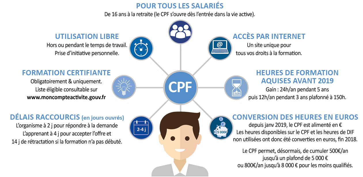 Définir Chrome comme navigateur par défaut Google Help
