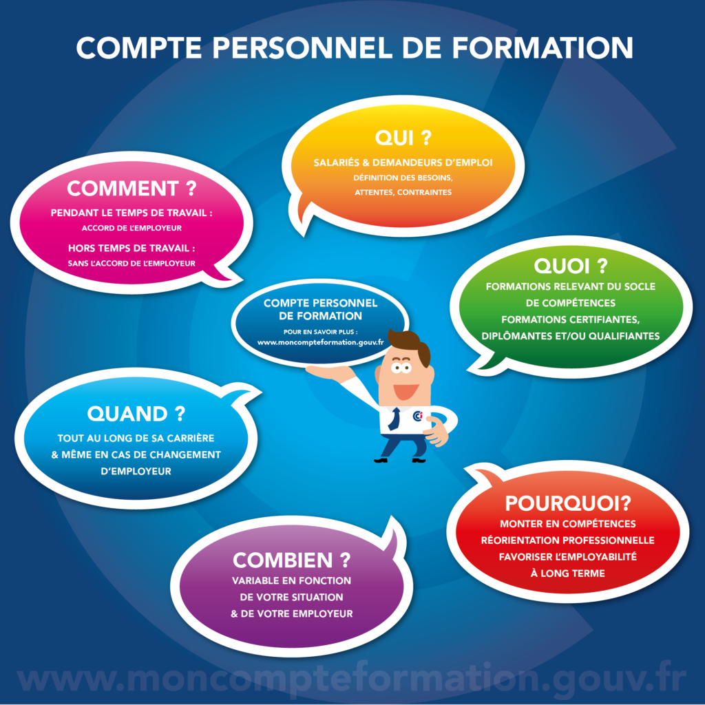 CPF :  Informations utiles